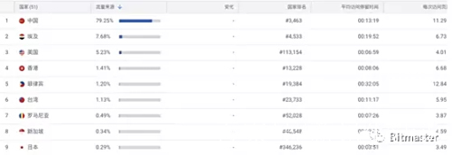 关于币安投资骗局被揭发，已有超172人被骗！！的信息